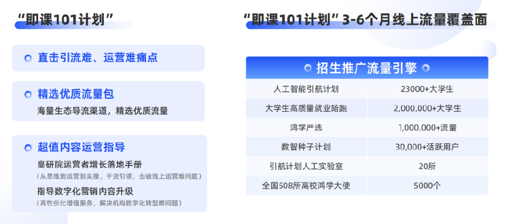 即課易職教”在線教育行業(yè)SaaS系統(tǒng)有什么用？附聯(lián)系電話